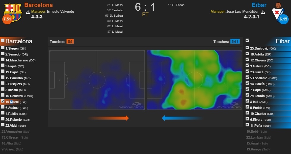 Nho Messi,  Barca dang danh lua ca the gioi anh 2