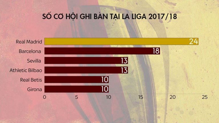 Dang sau su sa sut cua Real Madrid anh 2
