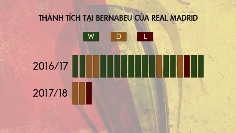 Dang sau su sa sut cua Real Madrid anh 5
