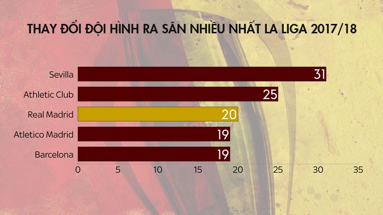 Dang sau su sa sut cua Real Madrid anh 8