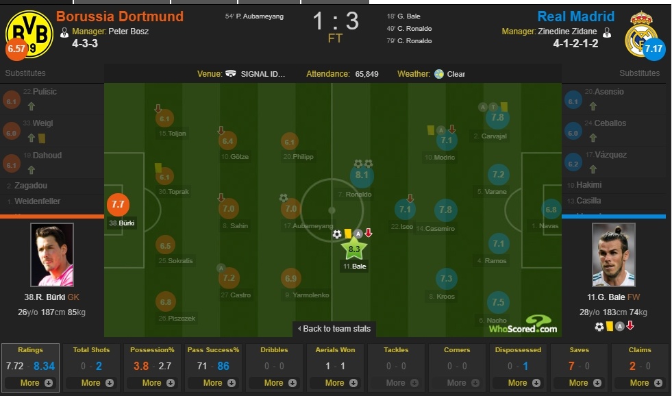 Gareth Bale, kẻ không bao giờ được yêu như Beckham ảnh 3 Gareth Bale, ke khong bao gio duoc yeu nhu Beckham anh 3