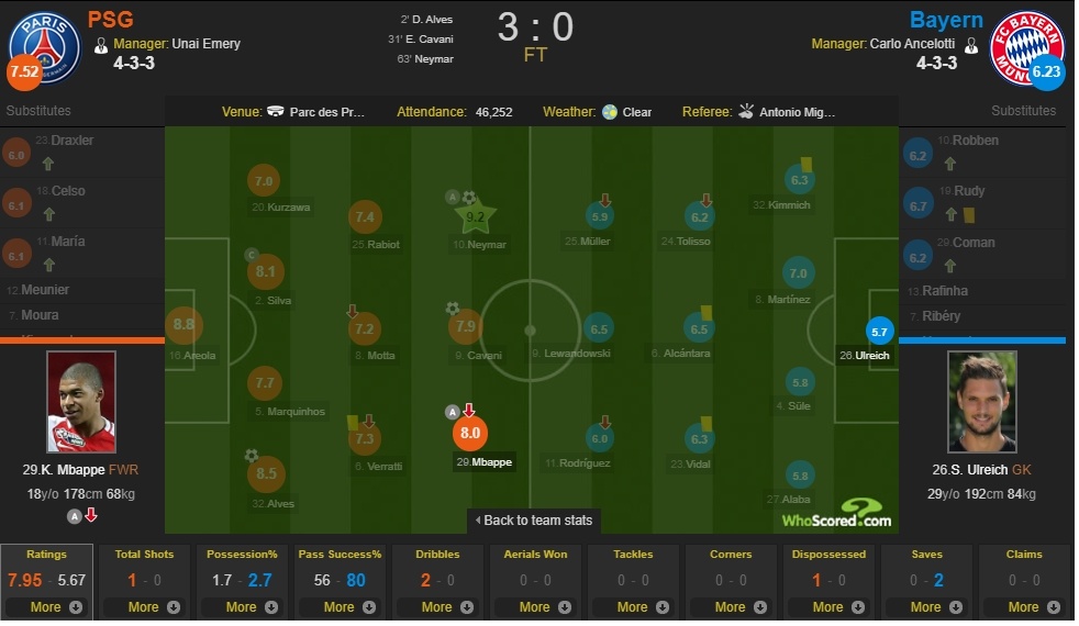 Mbappe đang khiến Cavani và Neymar ảnh 3 Mbappe dang khien Cavani va Neymar anh 3