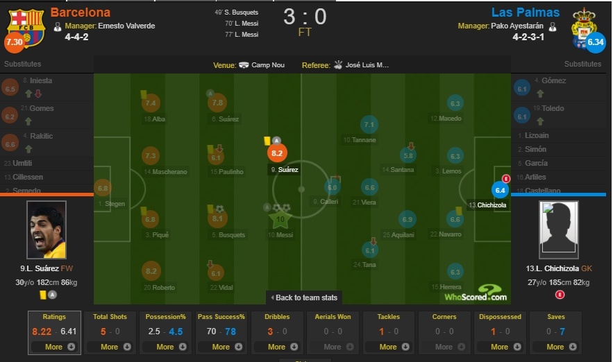 Luis Suarez chìm trong khủng hoảng ảnh 2 Luis Suarez chim trong khung hoang anh 2