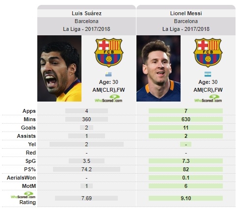 Luis Suarez chìm trong khủng hoảng ảnh 3 Luis Suarez chim trong khung hoang anh 3