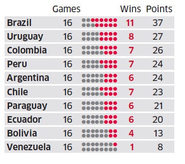Bao Peru to FIFA giat day dua Argentina toi World Cup anh 2