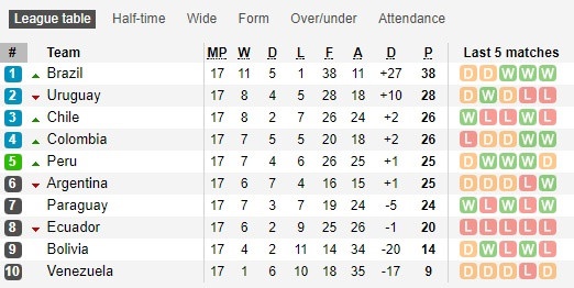 'World Cup mà không có Messi là thảm họa' ảnh 3 'World Cup ma khong co Messi la tham hoa' anh 3