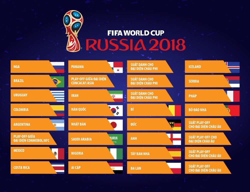 Tổng quan vòng loại World Cup 2018: Hà Lan giờ chỉ là hoài niệm ảnh 1 Tong quan vong loai World Cup 2018: Ha Lan gio chi la hoai niem anh 1