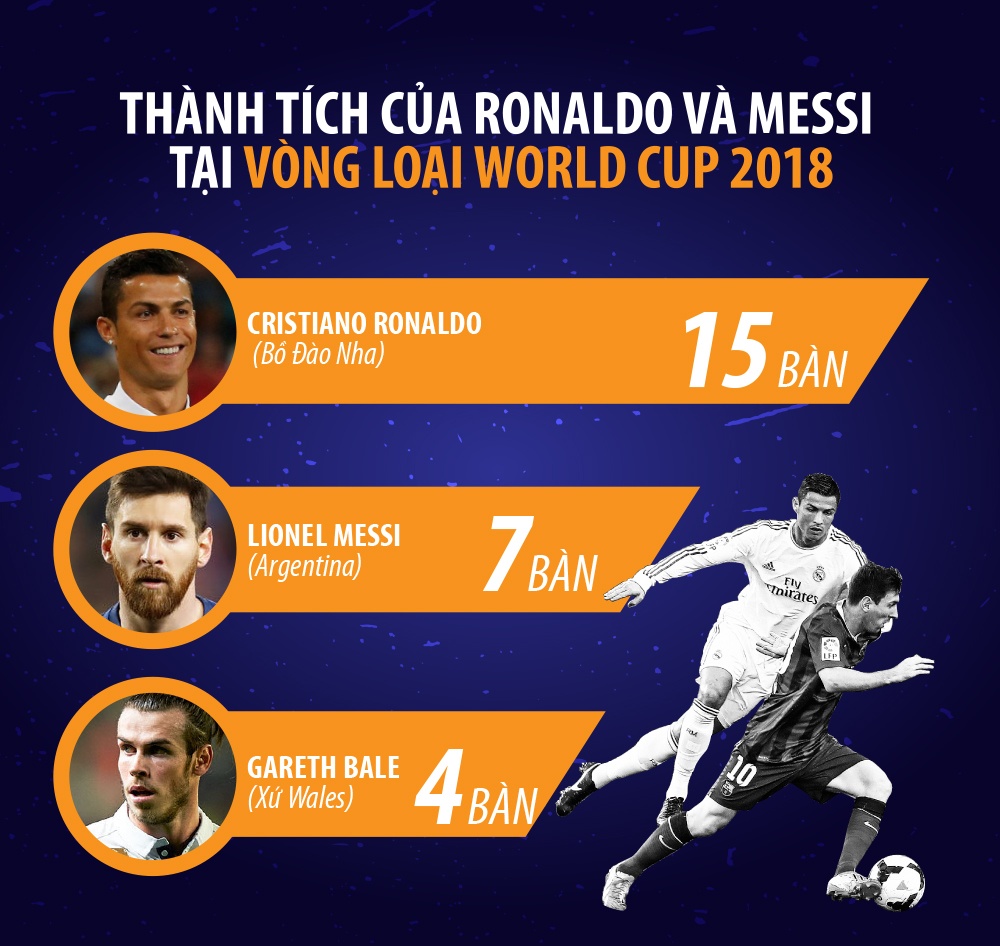 Tổng quan vòng loại World Cup 2018: Hà Lan giờ chỉ là hoài niệm ảnh 3 Tong quan vong loai World Cup 2018: Ha Lan gio chi la hoai niem anh 3