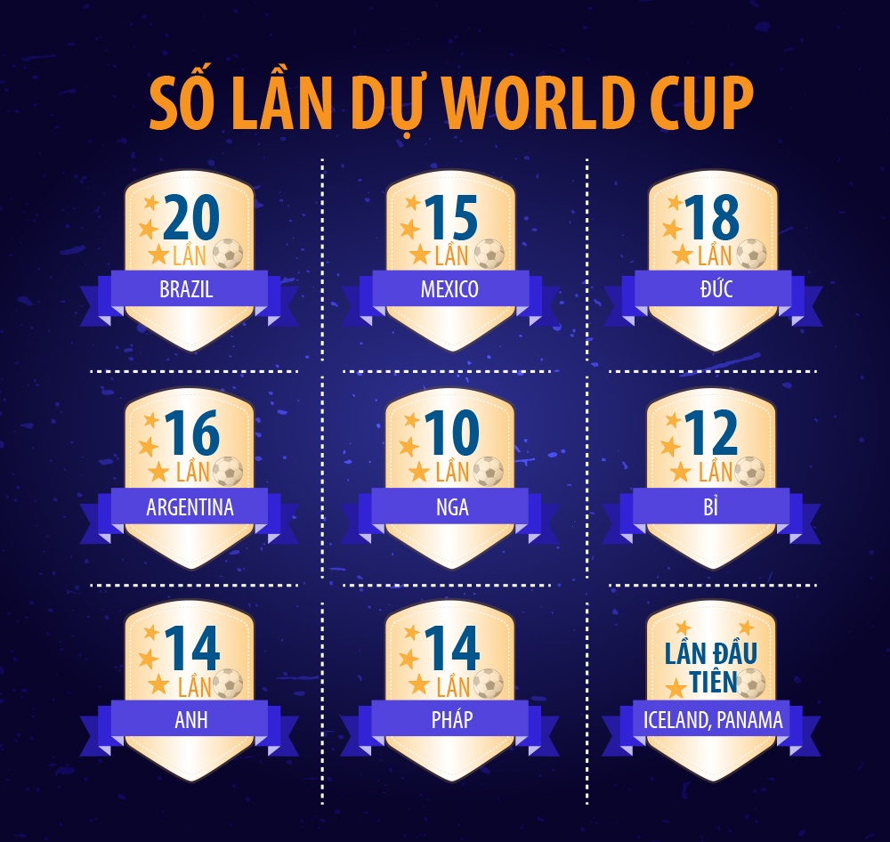 Tổng quan vòng loại World Cup 2018: Hà Lan giờ chỉ là hoài niệm ảnh 4 Tong quan vong loai World Cup 2018: Ha Lan gio chi la hoai niem anh 4
