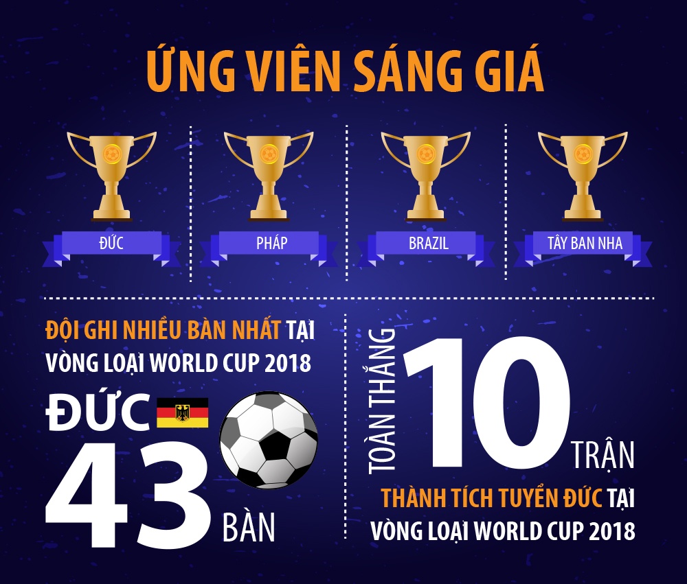 Tổng quan vòng loại World Cup 2018: Hà Lan giờ chỉ là hoài niệm ảnh 5 Tong quan vong loai World Cup 2018: Ha Lan gio chi la hoai niem anh 5