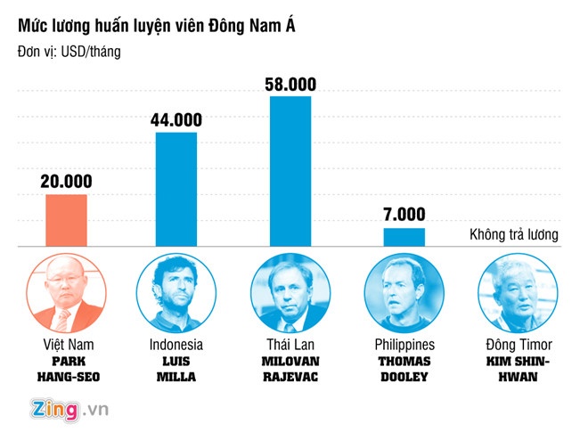 HLV Park Hang-seo sẽ giết chết bóng đá đẹp của tuyển Việt Nam? ảnh 3 HLV Park Hang-seo se giet chet bong da dep cua tuyen Viet Nam? anh 3