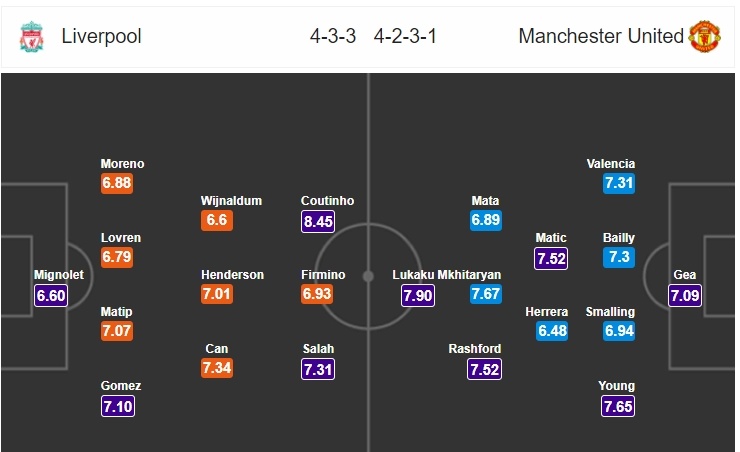 Liverpool vs MU: Giá trị mới trên nền tảng hận thù xưa cũ ảnh 4 Liverpool vs MU: Gia tri moi tren nen tang han thu xua cu anh 4