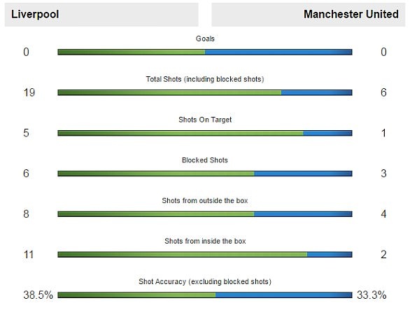 Liverpool vs MU ảnh 1 Liverpool vs MU anh 1