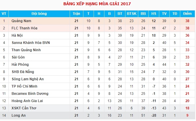 Tuan Anh tro lai khi gap Quang Nam anh 3