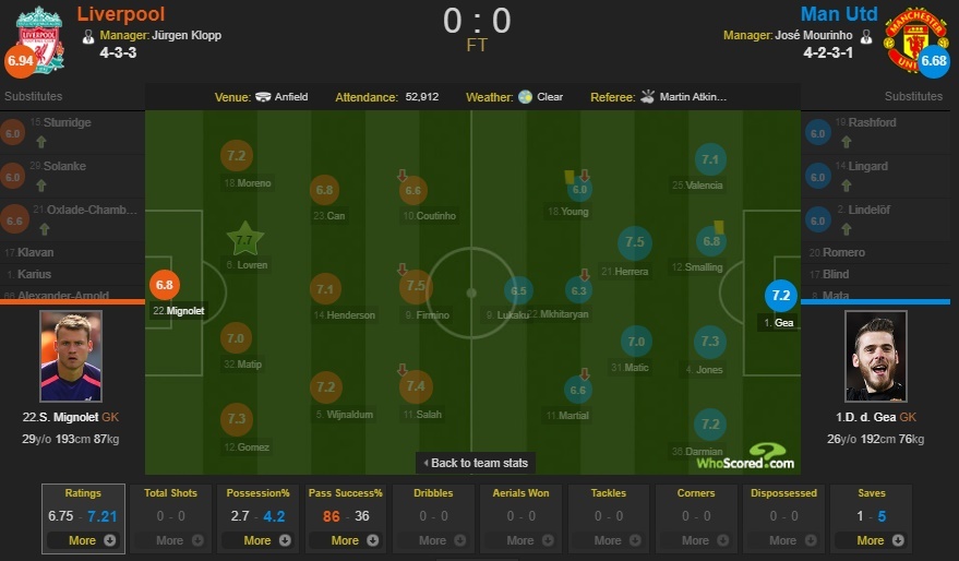 De Gea trên đường trở thành huyền thoại Peter Schmeichel ảnh 3 De Gea tren duong tro thanh huyen thoai Peter Schmeichel anh 3