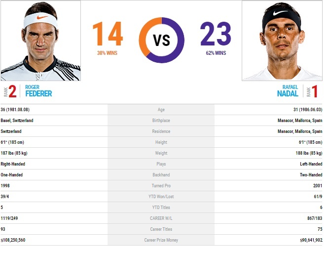 Nadal di tim su thua nhan trong the gioi 'den toi' cua Federer anh 4