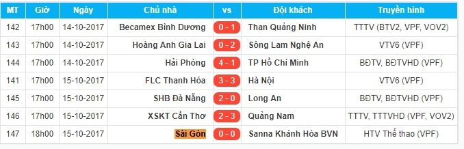 HLV Sài Gòn FC: Tiểu xảo là một phần của bóng đá Việt Nam ảnh 3 HLV Sai Gon FC: Tieu xao la mot phan cua bong da Viet Nam anh 3