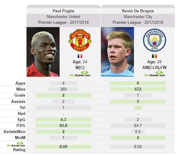 Khi De Bruyne lai tro thanh noi am anh cua Mourinho anh 4