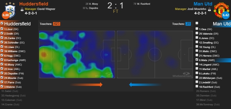 Khong rieng Lindelof,  MU thua vi thieu suc song anh 3