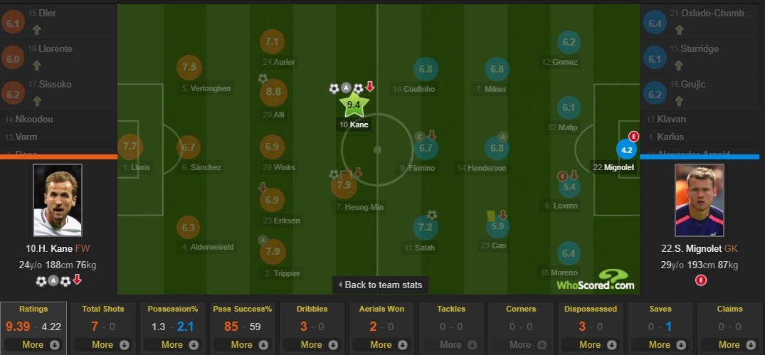 Real Madrid còn chờ gì nữa ở Harry Kane? ảnh 2 Real Madrid con cho gi nua o Harry Kane? anh 2