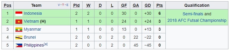 Man huy diet cua futsal Viet Nam truoc Philippines anh 12