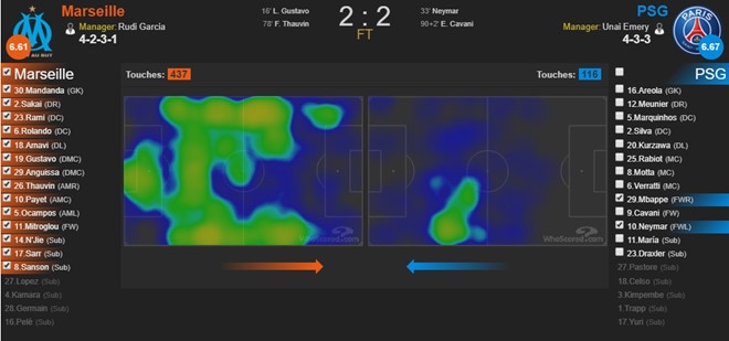 Neymar bị 'lên lớp' vì mắc bệnh ngôi sao ảnh 2 Neymar bi 'len lop' vi mac benh ngoi sao anh 2