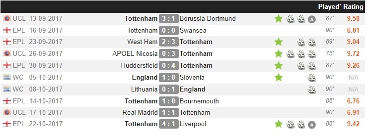 Gặp MU, Tottenham chính thức mất Harry Kane ảnh 2 Gap MU, Tottenham chinh thuc mat Harry Kane anh 2