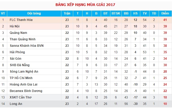 Long An vs Thanh Hoa anh 10