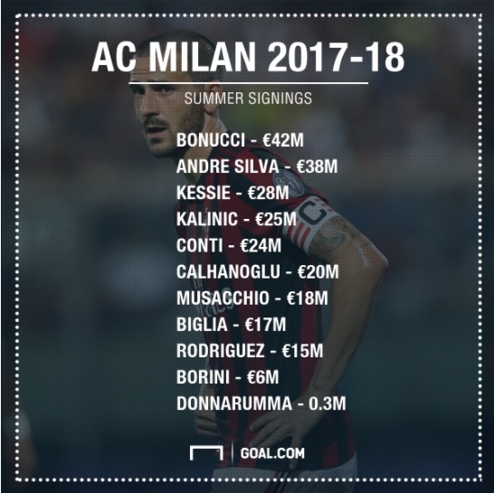 AC Milan duoi tay chu Trung Quoc: Chua bat dau da lui tan anh 1