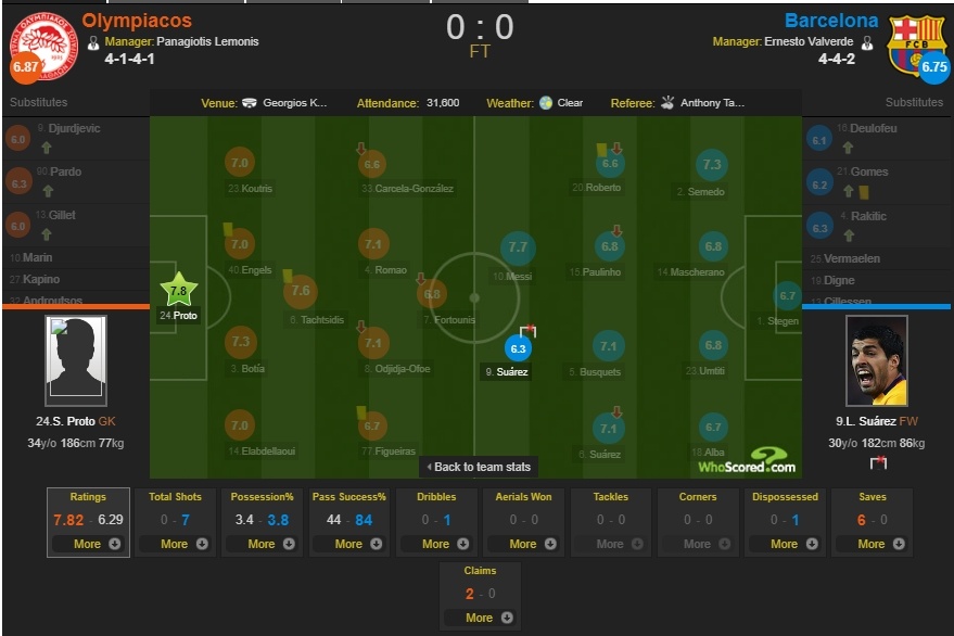 Báo động, Luis Suarez 'mất tích' ảnh 4 Bao dong, Luis Suarez 'mat tich' anh 4