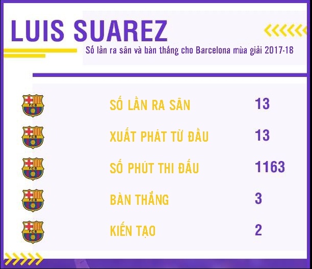 Báo động, Luis Suarez 'mất tích' ảnh 3 Bao dong, Luis Suarez 'mat tich' anh 3