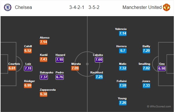 'Chelsea hay MU thắng cũng không cạnh tranh nổi với Man City' ảnh 4 'Chelsea hay MU thang cung khong canh tranh noi voi Man City' anh 4