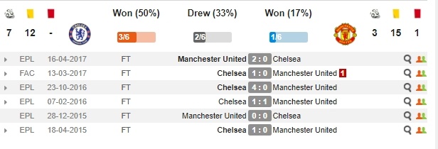 'Chelsea hay MU thắng cũng không cạnh tranh nổi với Man City' ảnh 5 'Chelsea hay MU thang cung khong canh tranh noi voi Man City' anh 5