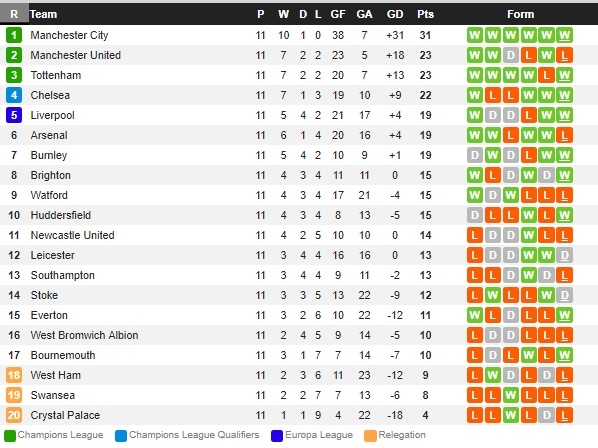 Ở Manchester bây giờ, MU chỉ là số 2 ảnh 4 O Manchester bay gio, MU chi la so 2 anh 4