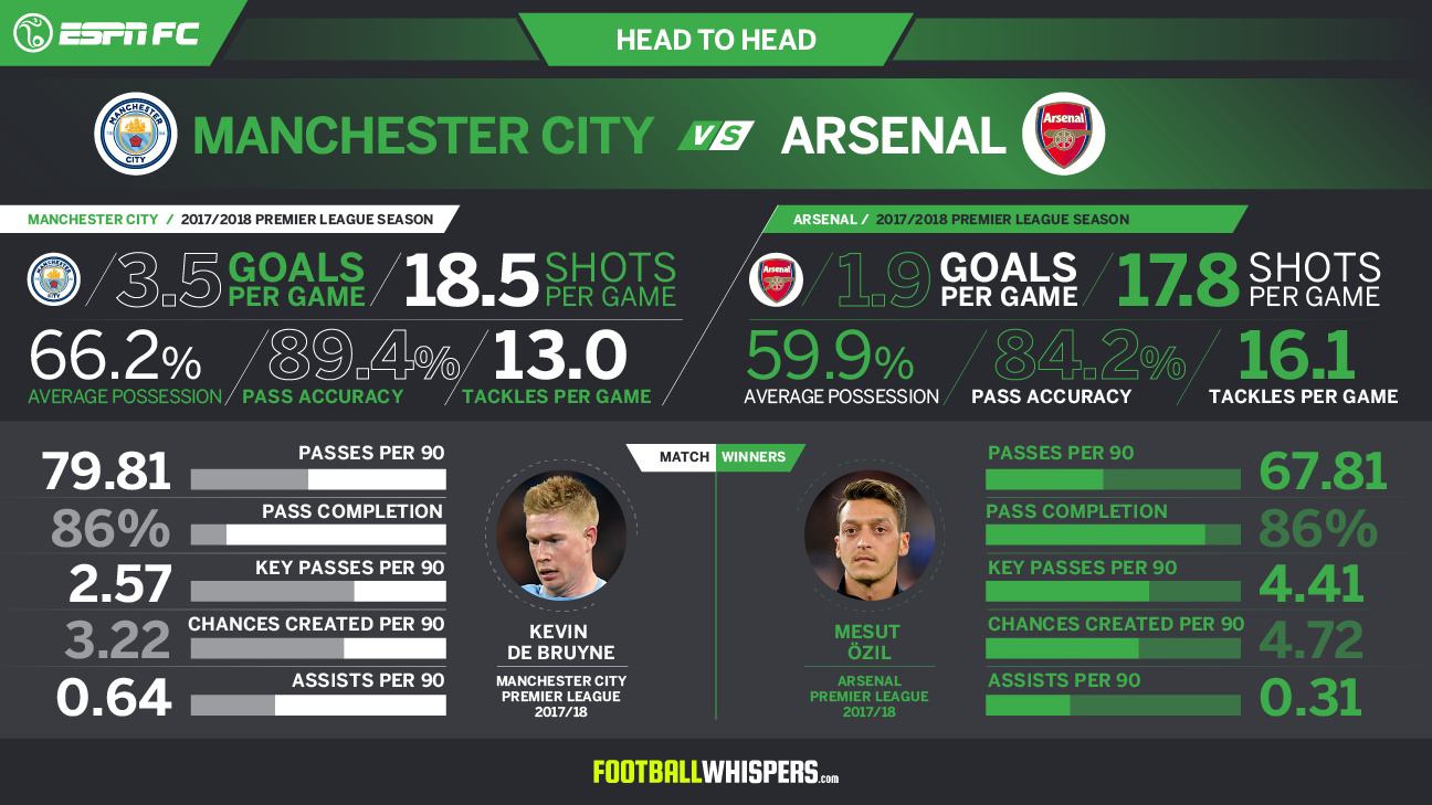 Sau Messi,  De Bruyne tro thanh tao vat vo gia cua Pep anh 4