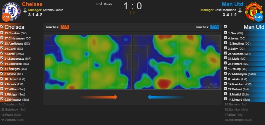 Mourinho da sai,  chi Pogba moi dua MU toi chien thang anh 2