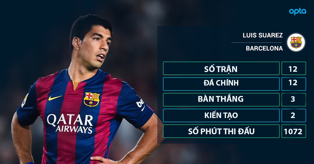 Voi Phillippe Coutinho,  Barcelona se tro nen hoan hao? anh 3