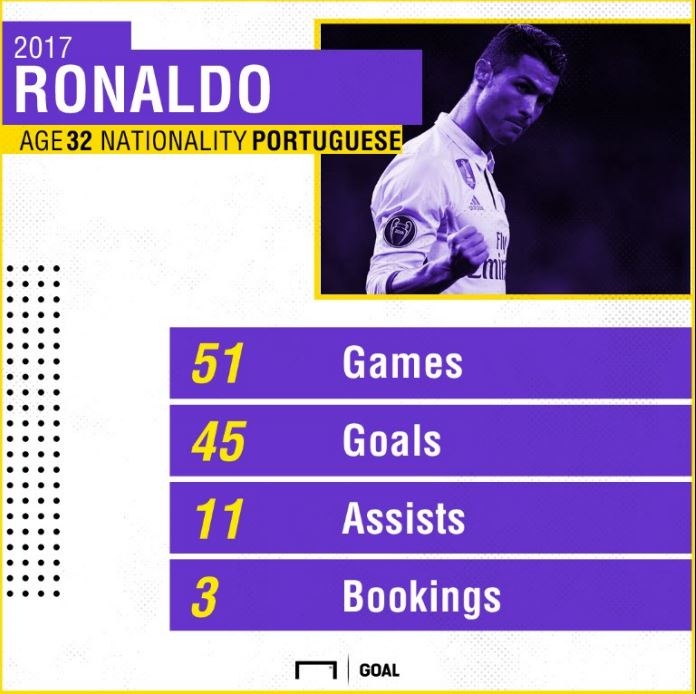 Cuoc dua Qua bong vang giua Ronaldo va Messi,  thai cuc doi chieu? anh 2