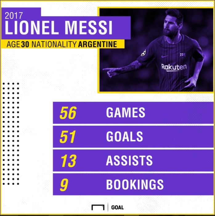 Cuoc dua Qua bong vang giua Ronaldo va Messi,  thai cuc doi chieu? anh 3