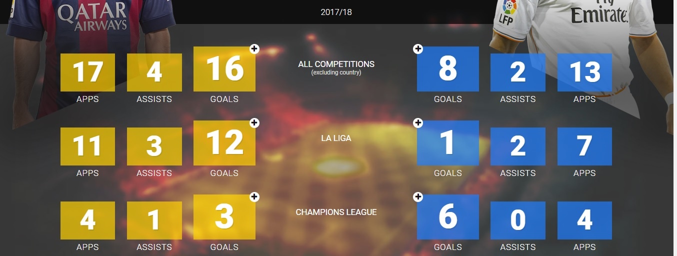 Cuoc dua Qua bong vang giua Ronaldo va Messi,  thai cuc doi chieu? anh 1