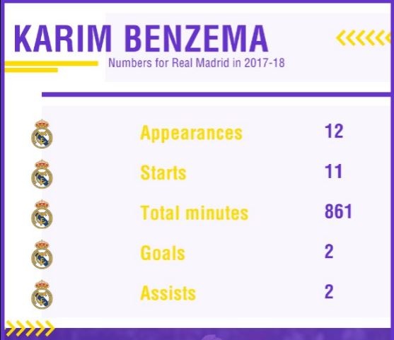 Karim Benzema: Su co chap cua Real Madrid? anh 1
