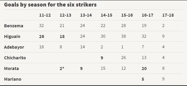 Karim Benzema: Su co chap cua Real Madrid? anh 3