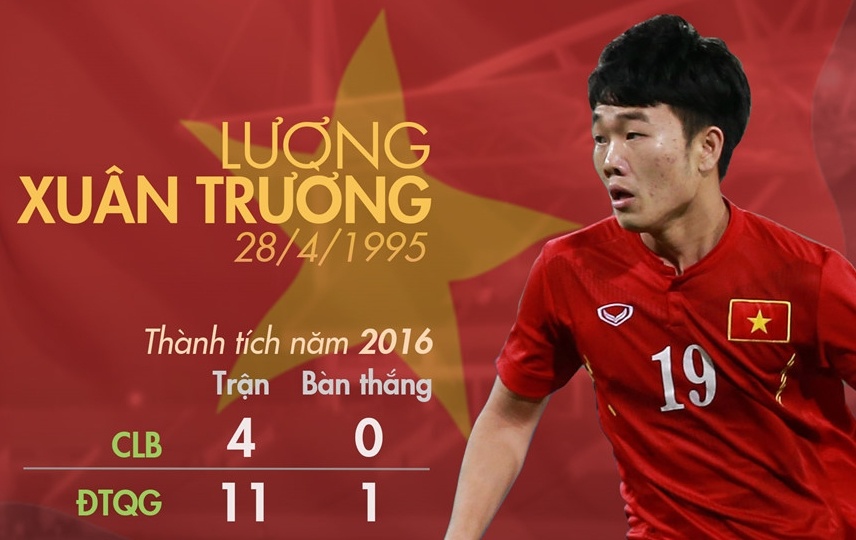 Xuan Truong vao top nhung cau thu noi bat Dong Nam A hinh anh