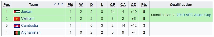 Triết lý HLV Park Hang Seo chỉ hợp với những đội yếu như Singapore ảnh 4 Triet ly HLV Park Hang Seo chi hop voi nhung doi yeu nhu Singapore anh 4