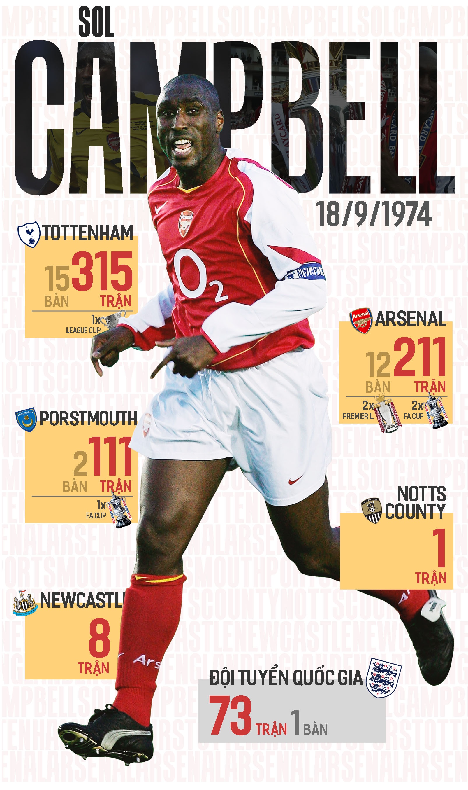 Sol Campbell: Là 'Judas', một huyền thoại, và kẻ đáng thương ảnh 1 Sol Campbell: La 'Judas', mot huyen thoai, va ke dang thuong anh 1