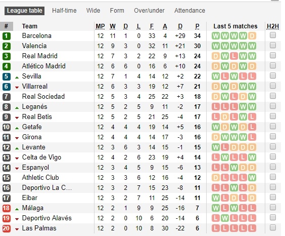 Ngay cuối tuần, Barca sẽ vô địch La Liga ảnh 4 Ngay cuoi tuan, Barca se vo dich La Liga anh 4
