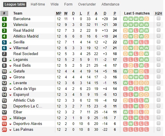 Valencia trên đường viết cổ tích như Leicester ảnh 5 Valencia tren duong viet co tich nhu Leicester anh 5
