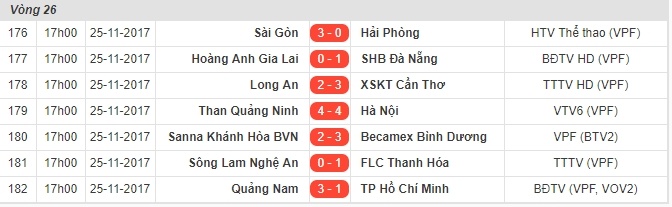 Hai Phong thua dam trong ngay chia tay HLV Truong Viet Hoang anh 11