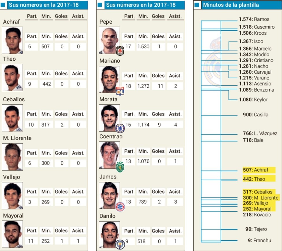 Real Madrid bắt đầu trả giá vì thái độ tự mãn ảnh 1 Real Madrid bat dau tra gia vi thai do tu man anh 1
