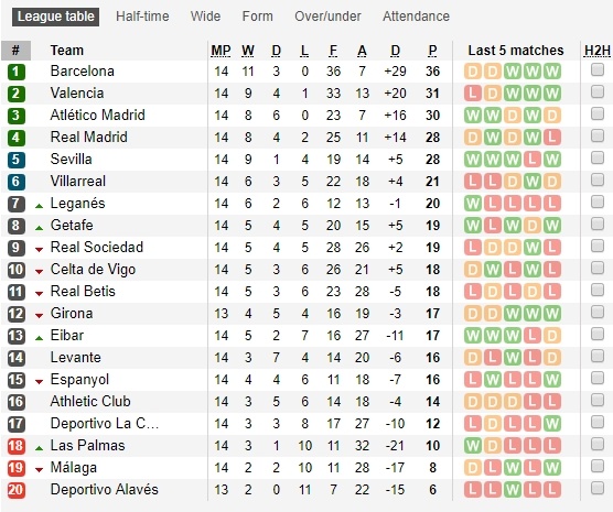 Real Madrid lun sau trong vung lay anh 4